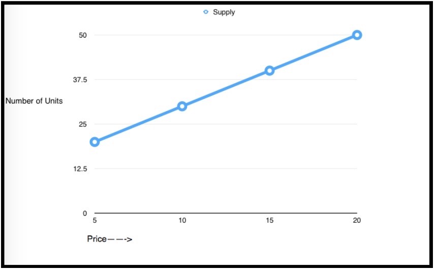 Trading range strategies