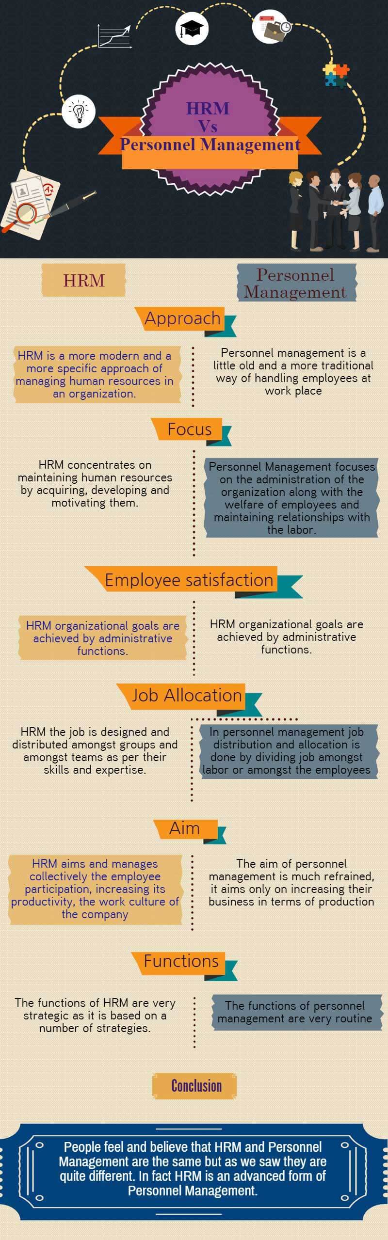 hrm-vs-personnel-management-which-is-best-infographics